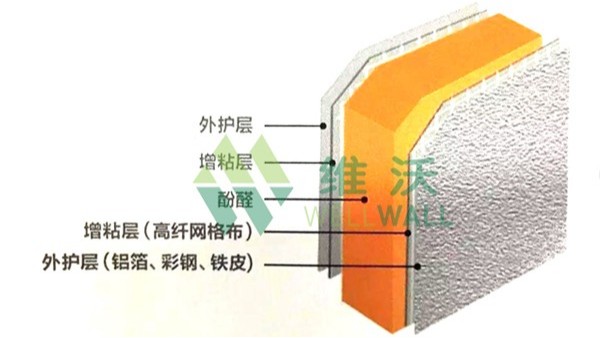 如何鑒定識(shí)別酚醛復(fù)合風(fēng)管的質(zhì)量？